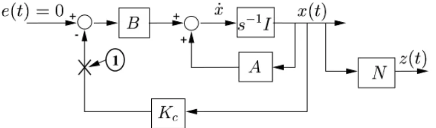 Fig. 2.1 – Sch´ema g´en´eral de la commande lin´eaire quadratique.