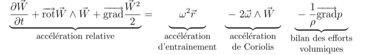 Fig. 1 – Notations associ´ ee ` a une trajectoire dans un rep` ere axisym´ etrique
