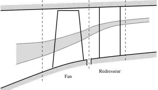 Fig. 2 – G´ eom´ etrie de la veine et ´ evolution des nappes de courant, sections de calcul de l’´ equilibre radial.