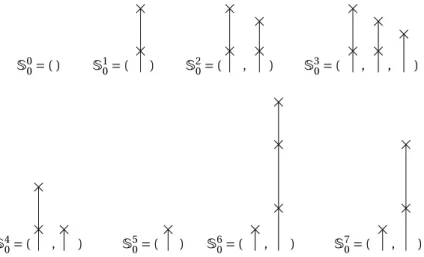 Figure 9: Evolution of the spine process for n = 0,...,6. At each time, the sequence of sticks (for instance, making up S 4 0 ) is made up of the thick lines, together with their atoms, of Figure 8, and so S n 0 indeed encodes the spine of n.