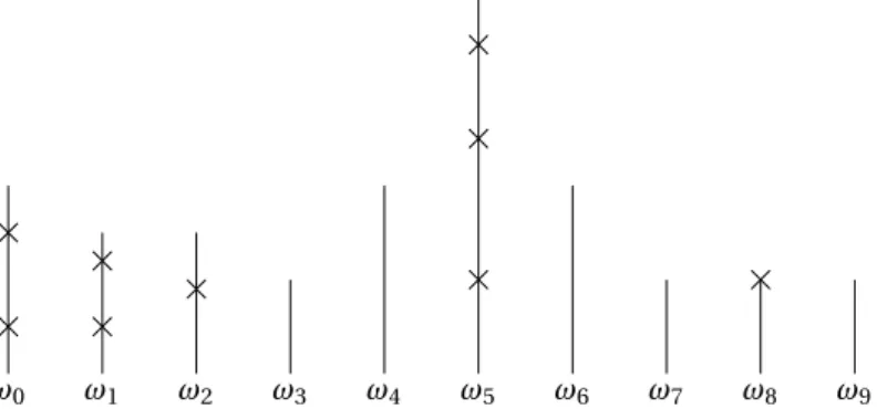 Figure 1: Sequence of sticks used in the next figures: this sequence corresponds to one chronologi- chronologi-cal tree.