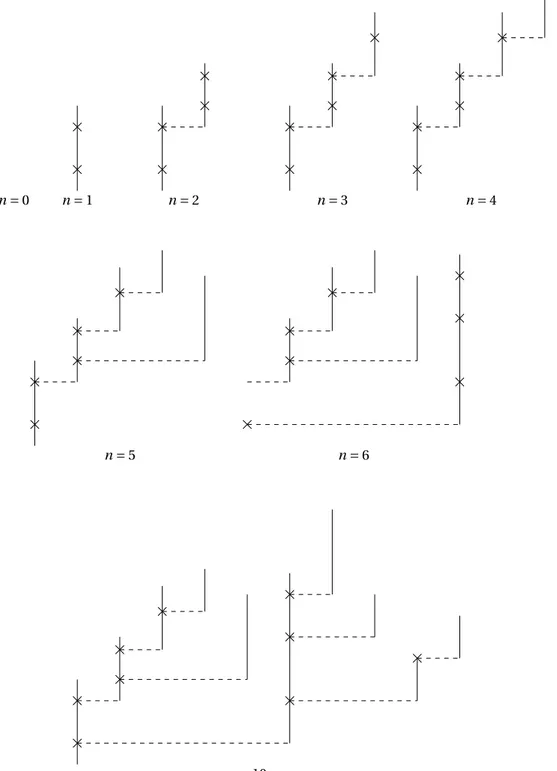 Figure 2: Sequential construction of the chronological tree from the sequence of sticks of Figure 1: as long as there is a stub availabe, we graft the next stick at the highest one
