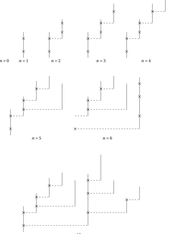 Figure 2: Sequential construction of the chronological tree from the sequence of sticks of Figure 1: as long as there is a stub availabe, we graft the next stick at the highest one