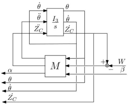 Figure 10: Construction of the LFR model from the LFR matrix M .