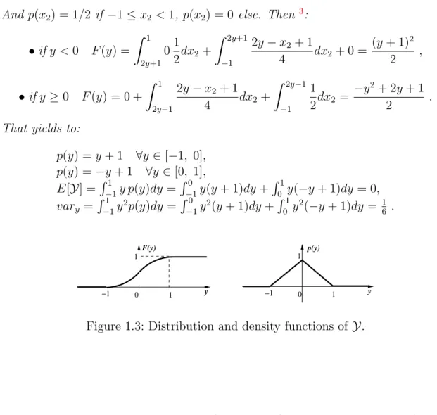 Figure 1.3: Distribution and density functions of Y.