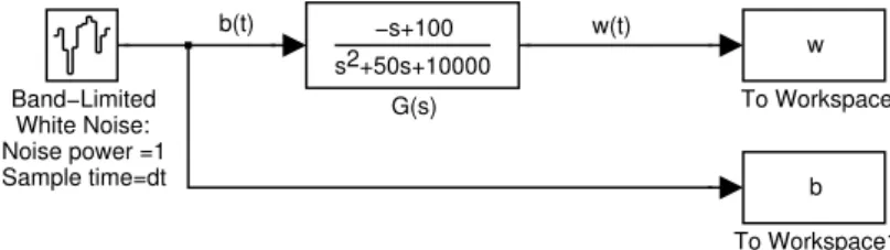 Figure 1.10: Fichier SIMULINK simule bruit.mdl pour la simulation du bruit de roulement
