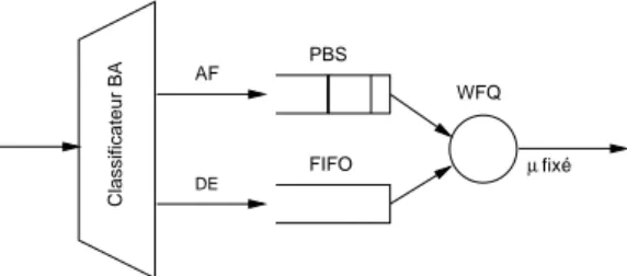 Figure 1. Éléments fonctionnels d’une interface de sortie