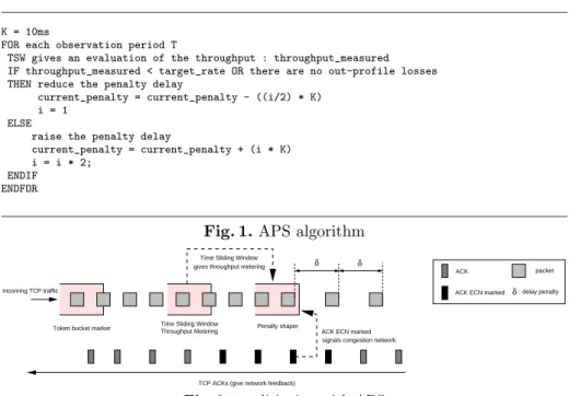 Fig. 1. APS algorithm