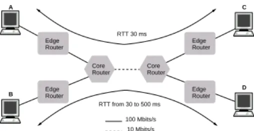 Fig. 5. Experimental testbed