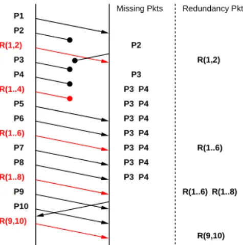 Figure 1: A simple data exchange
