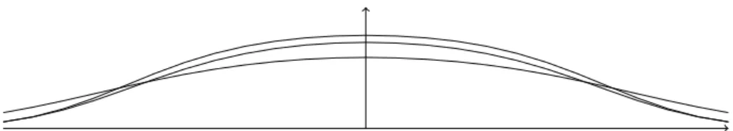 Figure 3 – Evolution de la probabilité a posteriori de H 0 en fonction de z = x/ρ