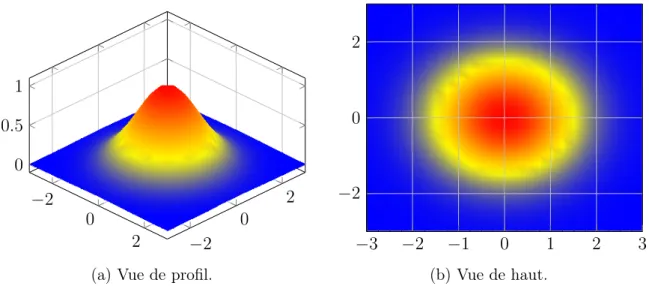 Figure 4.1 – Densité de la loi normale standard sur R 2 vue de deux angles différents