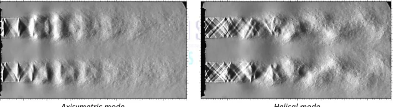 Figure 1. Phase-averaged Schlieren technique applied to a pair of supersonic round jets: Phase averaged  shadowgraphs at the tonal frequency.
