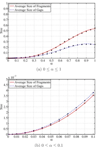 Figure 3: Average numbers of channels, of gaps, and of fragments per channel.