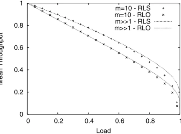 Figure 1 gives the average client throughput as a function of λ in homogenous sys- sys-tems