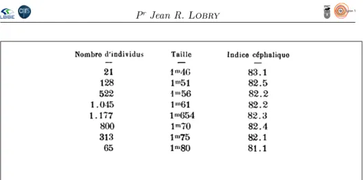 Figure 1: Copie d’écran d’une partie de la page 280 de [9].