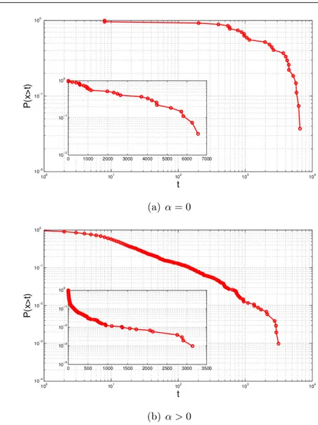 Figure 2.2: Theoretical inter-contact time distribution of STEPS
