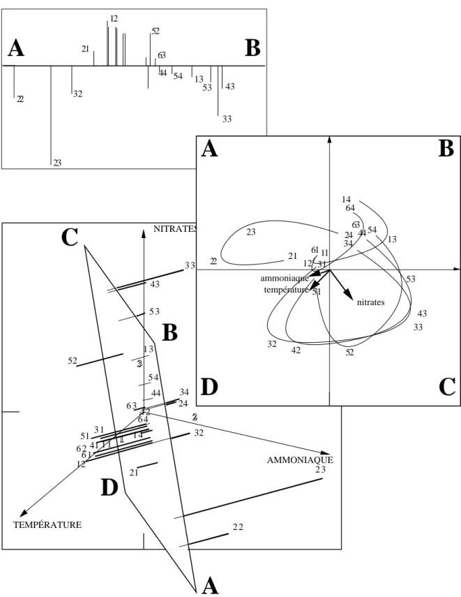 Figure 8 Projection (geometric operation) and modelling (numerical operation) have the same nature