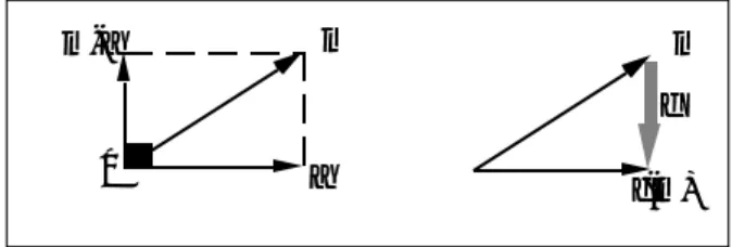 Figure 6 Linear projection transformation.