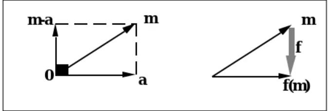 Figure 6 Linear projection transformation.