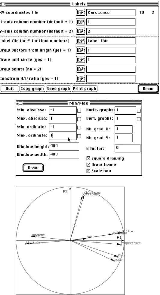 Figure 4 Correlation circle variables-axes (F1-F2 factorial plane).