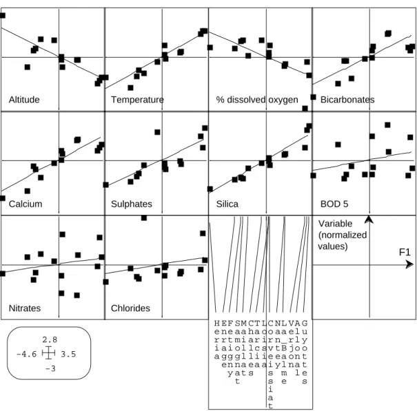 Figure 7 Canonical graphs.