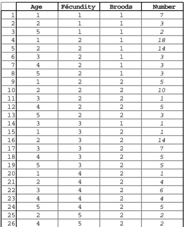 Table 1 Data analysed in this volume.