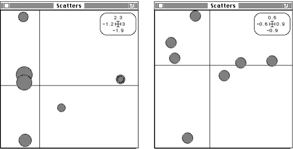 Figure 4 : Critère maximisé en ANSC. Petits carrés blancs : position des catégories de références (--- (---.zrc1)