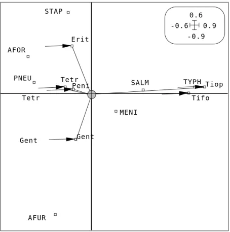 Figure 5 : Cartes factorielles (---.zrc1 et ---.zrli) en ANSC. Le décalage introduit par la différence des contraintes de centrages est souligné par les flèches