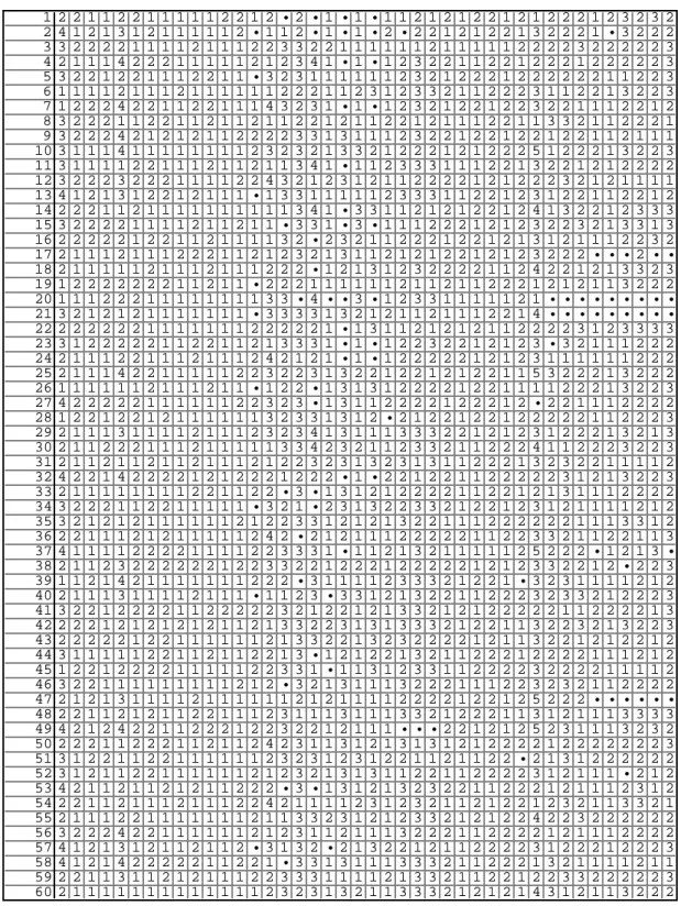 Tableau 1 - Première partie.
