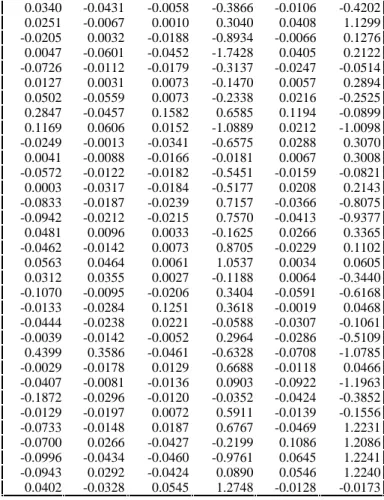 Tableau 2 : Forme, Résidus des prédictions des 6 dernières colonnes de TLog par la première.