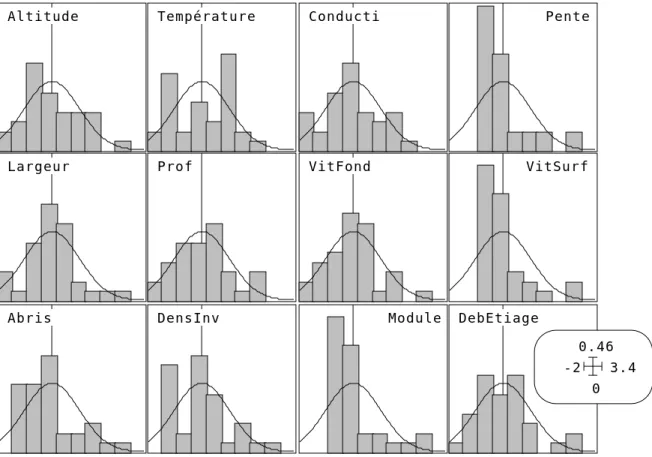 Figure 9 : Histogrammes des 12 variables explicatives normalisées.