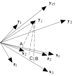Figure 1 : Régression et projections sur des variables normalisées. Les vecteurs x sont des variables explicatives et les vecteurs y sont des variables dépendantes.