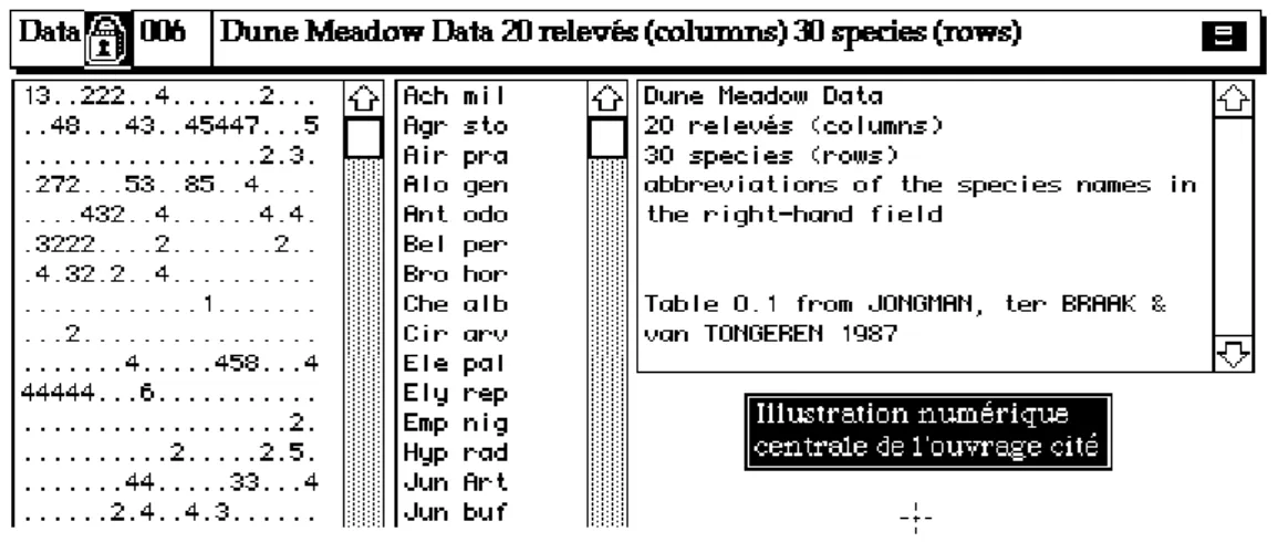Figure 1 Carte Dune+1 de la pile ADE•Data