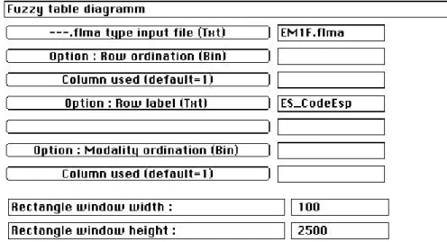 Figure 2 Typologie des modalités. A- Distribution des modalités suivant un axe. B- Dans le plan 1-2.