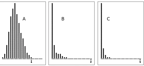 Figure 5 Trois tests de permutation pour mesurer la corrélation entre deux variables définies sur les marges d'une table de contingence