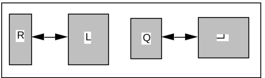 Tableau 2 Triplet de matrice R (à gauche), L (au centre) et Q (en bas). Le mode d'impression indique la disposition des matrices dans le modèle mathématique.