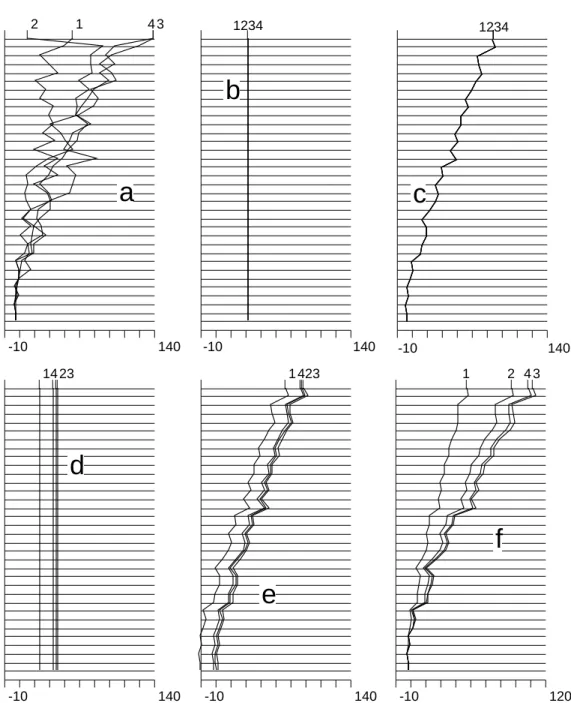Figure 2 : Données et modèles élémentaires du tableau de tests in vivo. Lecture graphique du listing des options de HTA obtenue par Table-Lines