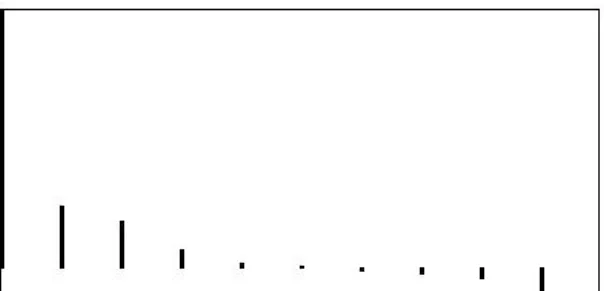 Figure 3 — Analyse des différences entre deux tableaux complètement appariés. L’axe principal du tableau Y–X est aussi celui de l’analyse intra-classe (en haut, à gauche)