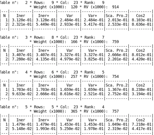 Table n°:   2 * Rows:   9 * Col:  23 * Rank:   9               * Weight (x1000):  120 * RV (x1000):  914