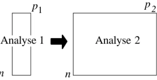 Figure 3 : Couple de tableaux supportant une analyse des redondances