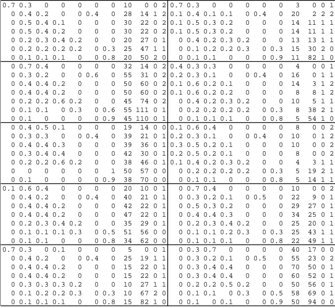 Tableau 1 - 10 tableaux mésologiques (7 stations - 11 variables).