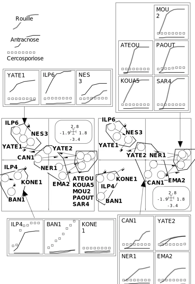 Figure 1 — Relecture de la partition des stations sur le graphe des données brutes.