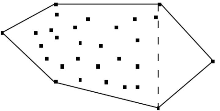 figure 4 : Influence d’un point très éloigné des autres qui entraîne la prise en compte d’une surface relativement importante non utilisée (d’après White et Garrott, 1990).
