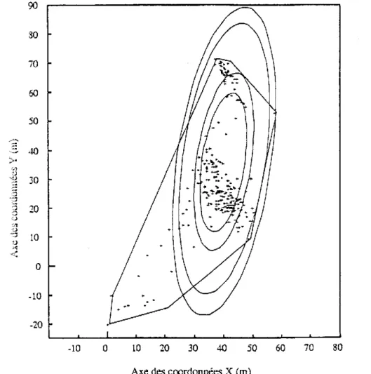 figure 5 : Illustration d’un cycle d’activités de poisson (d’après Baras, 1992) : comparaison des approches du domaine vital ou de l’aire d’activité par polygone convexe et modèles normaux bivariés