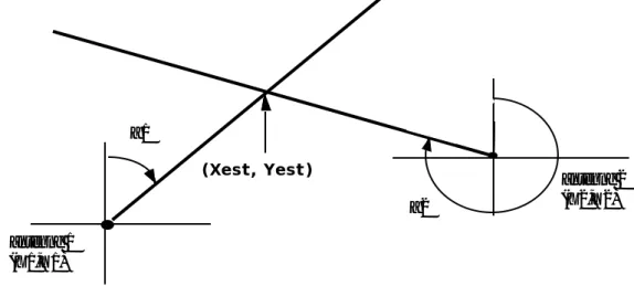 figure 3 :principe de la biangulation