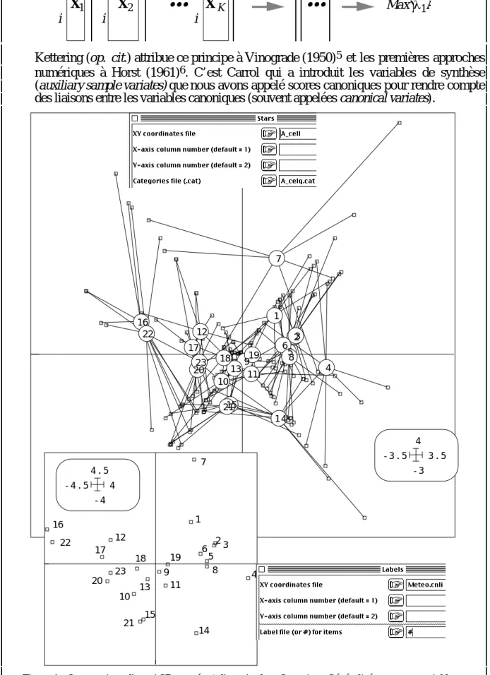 Figure 1 : Comparaison d’une ACP normée et d’une Analyse Canonique Généralisée avec une variable par tableau.