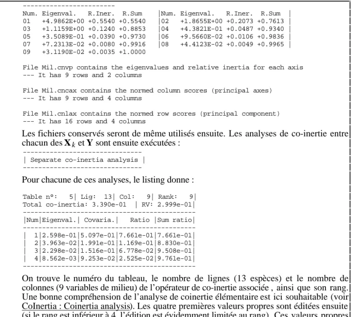 Table n°:   5| Lig:  13| Col:   9| Rank:   9| Total co-inertia: 3.390e-01  | RV: 2.999e-01|  ---------------------------------------------|Num|Eigenval.| Covaria.|   Ratio |Sum ratio|  ---------------------------------------------|  1----------------------