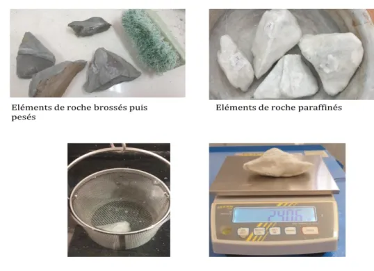 Figure 08 : Essai de pesé hydrostatique sur le matériau marne étudiée. 