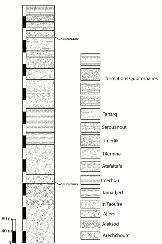 Figure II-3 : la colonne stratigraphique de la région d’étude (Chalal Said 